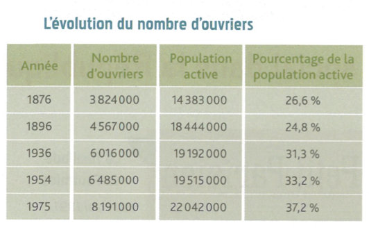 evolnbreouvriers